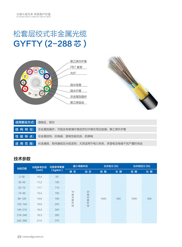 松套层绞式非金属光缆GYFTY（2-288芯）.jpg
